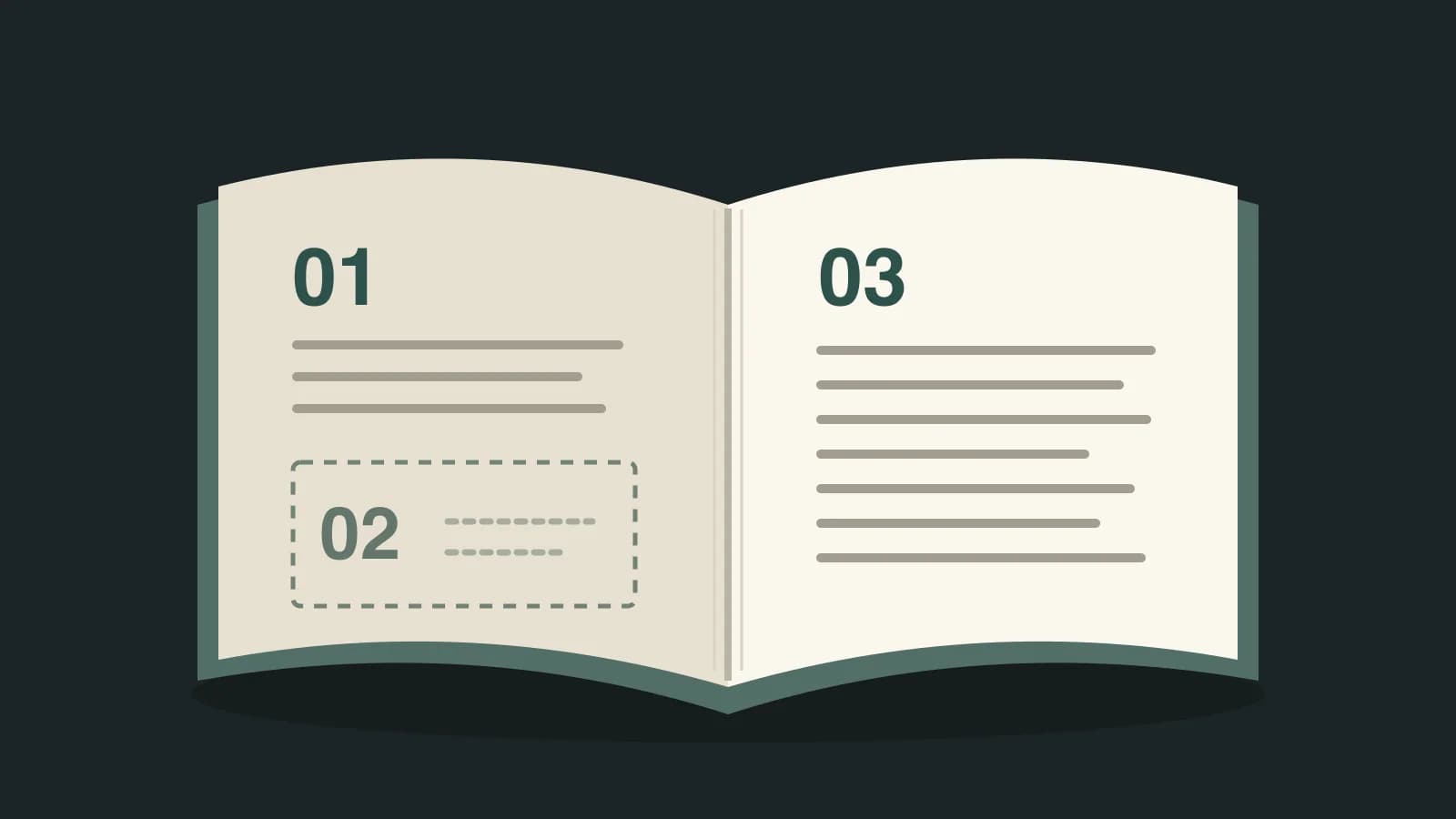 An open manuscript diagram with numbered sections and one unfinished section marked by an outlined gap.