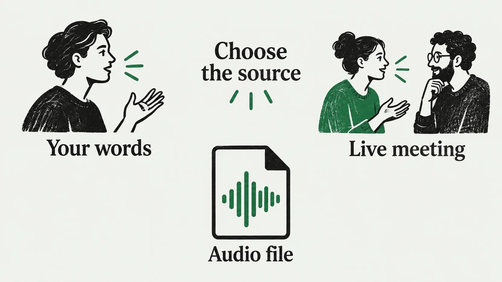 Editorial illustration of three speech sources: your own words, a live meeting, and an audio file