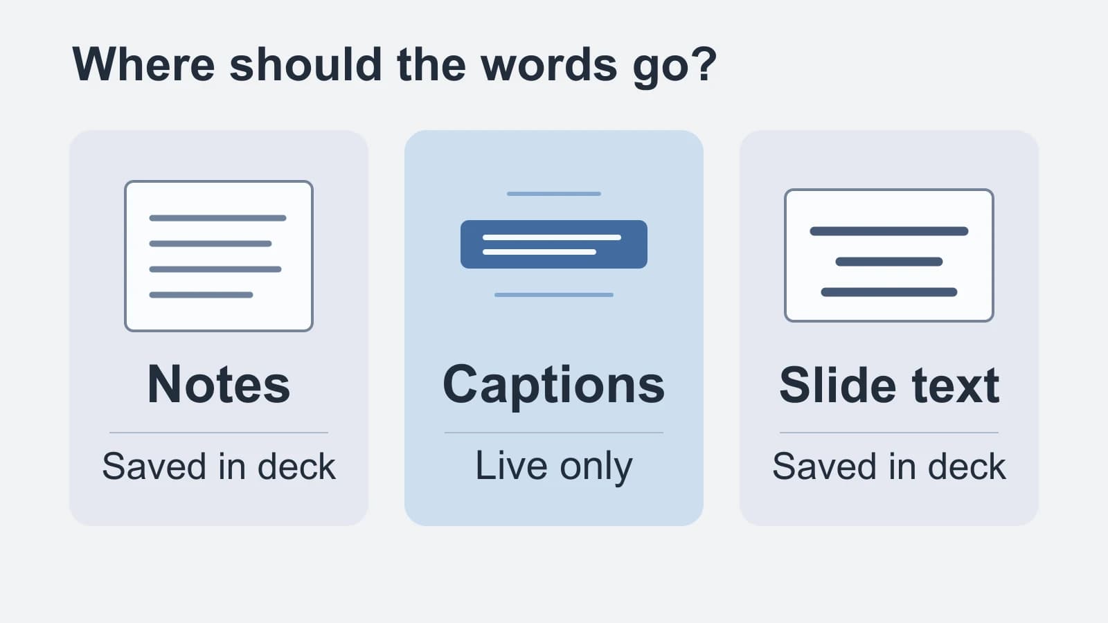 Original diagram showing notes and slide text saved in the deck, with live captions between them