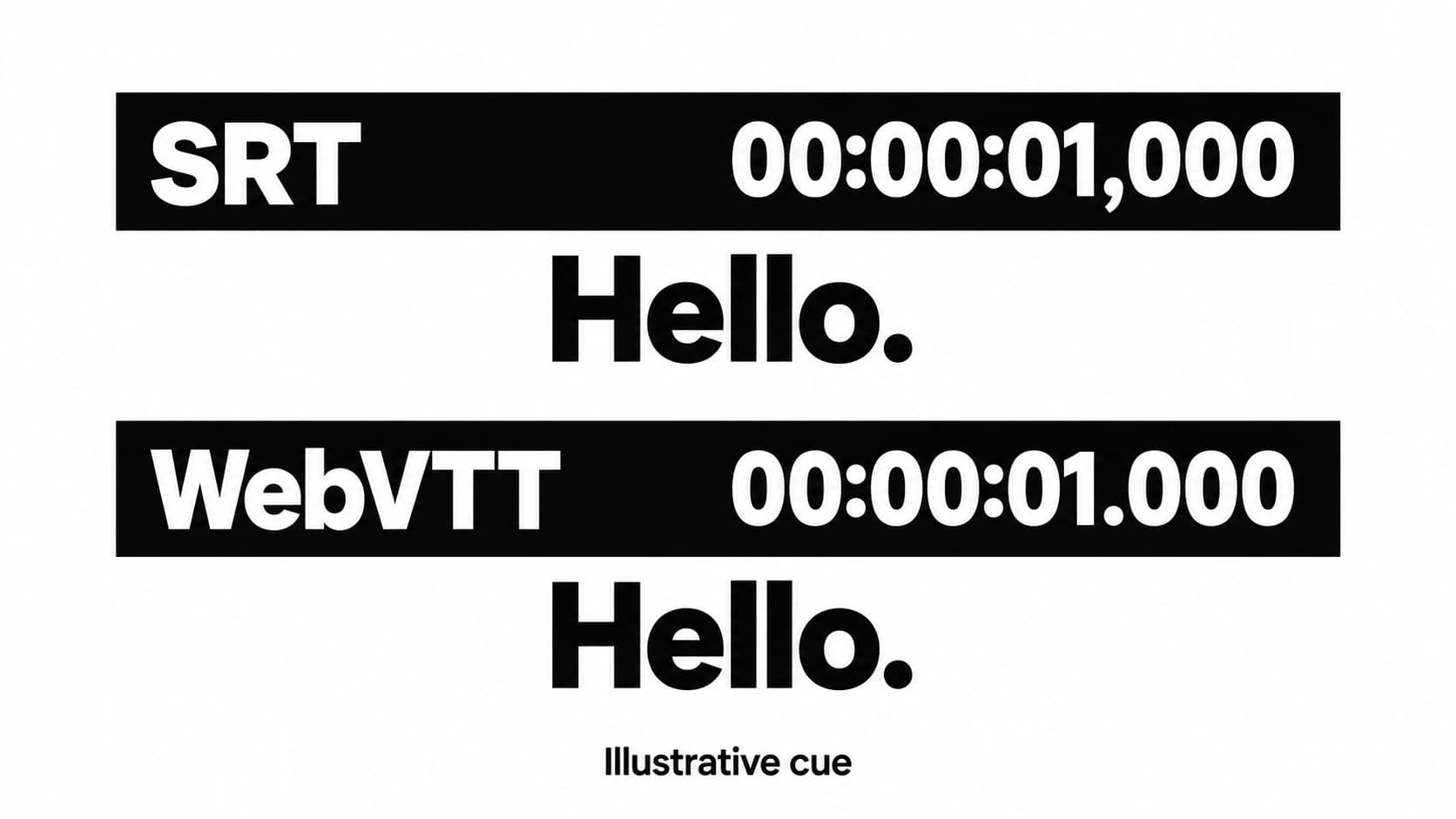 Illustrative SRT and WebVTT subtitle cues show different timestamp punctuation.