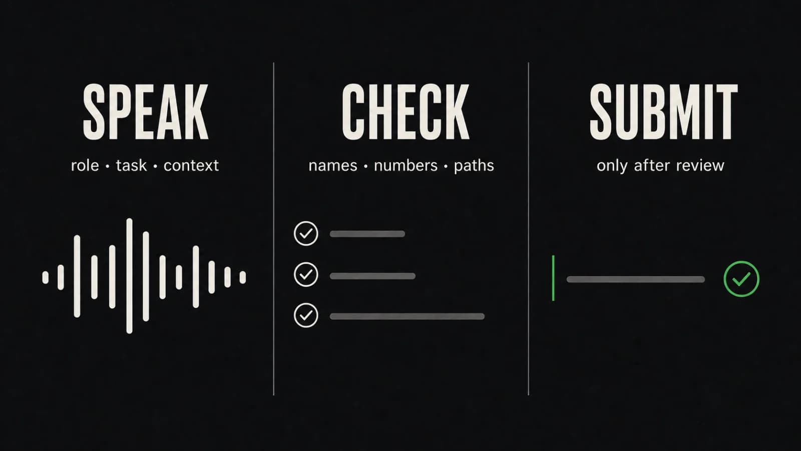 Speak, check exact details, and submit workflow for dictating AI prompts on Mac