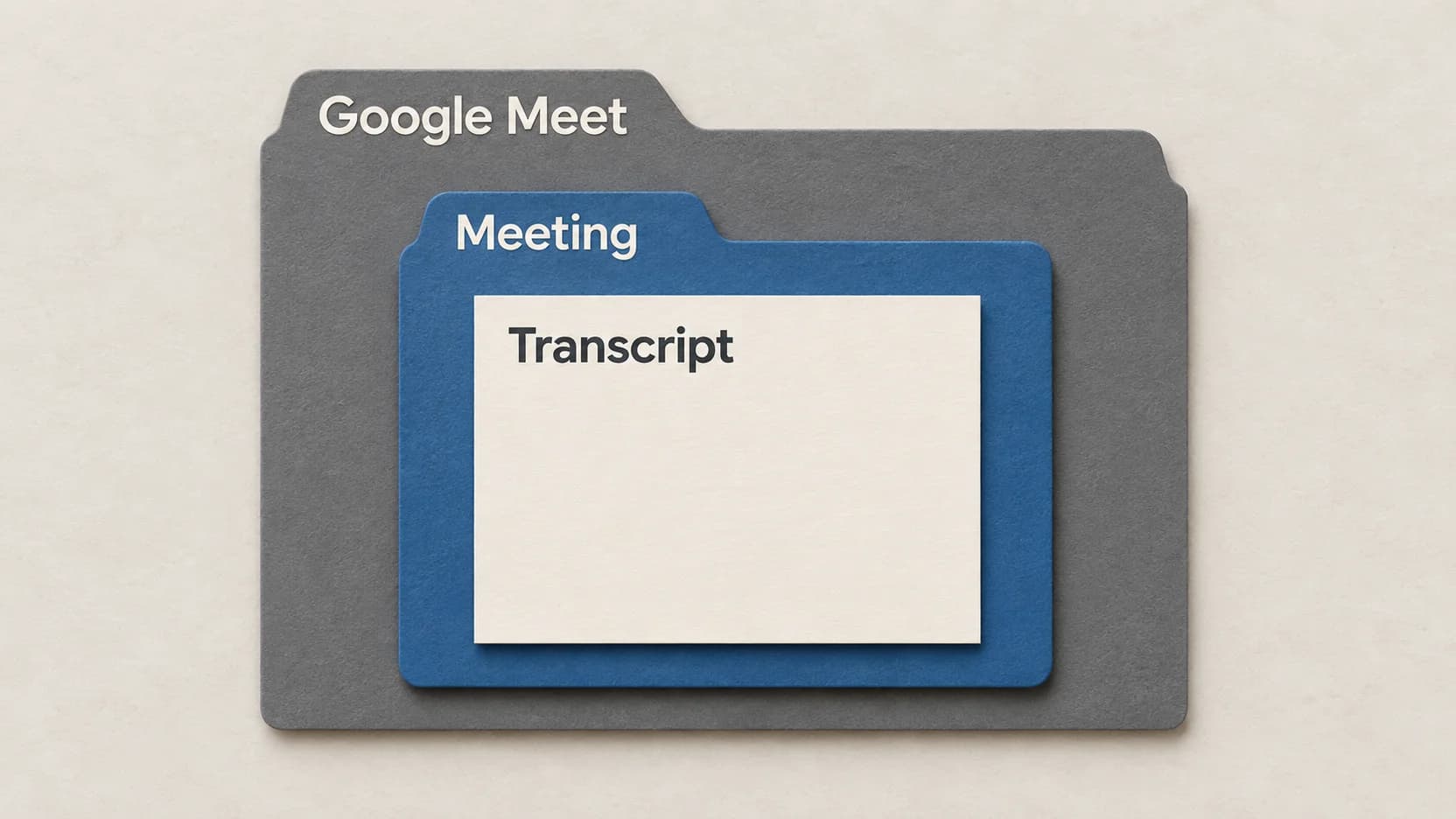 An editorial folder diagram groups a meeting transcript inside a meeting-specific folder.