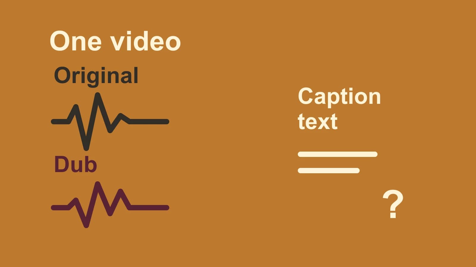 One video with separate Original and Dub waveforms, alongside Caption text and a question mark