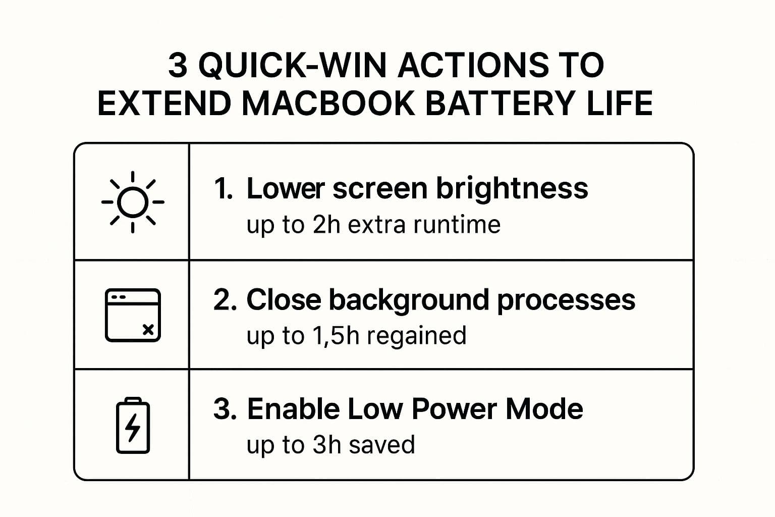 How to Extend Laptop Battery Life: Tips & Tricks
