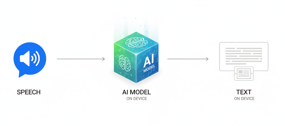 On-device speech recognition process on Mac