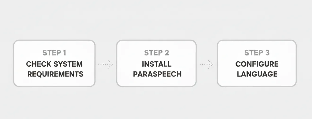 Installation process using Paraspeech